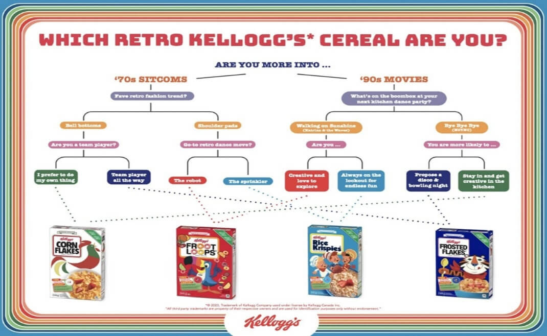 Kellogg's retro campaign ad